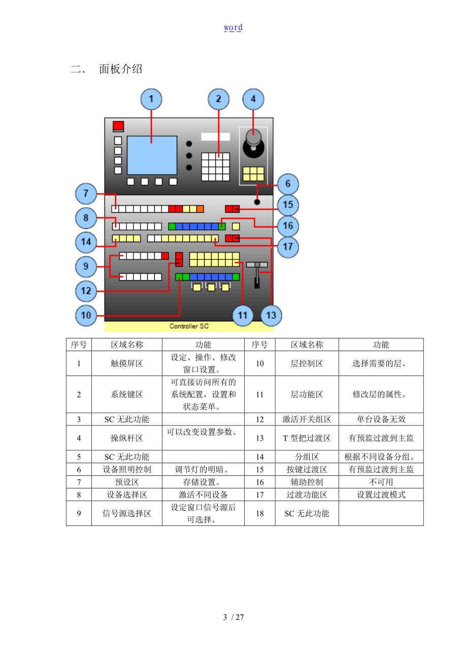 巴可面板操作说明书.doc_第3页