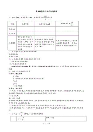 电磁感应知识点专题总结和对应练习题.doc