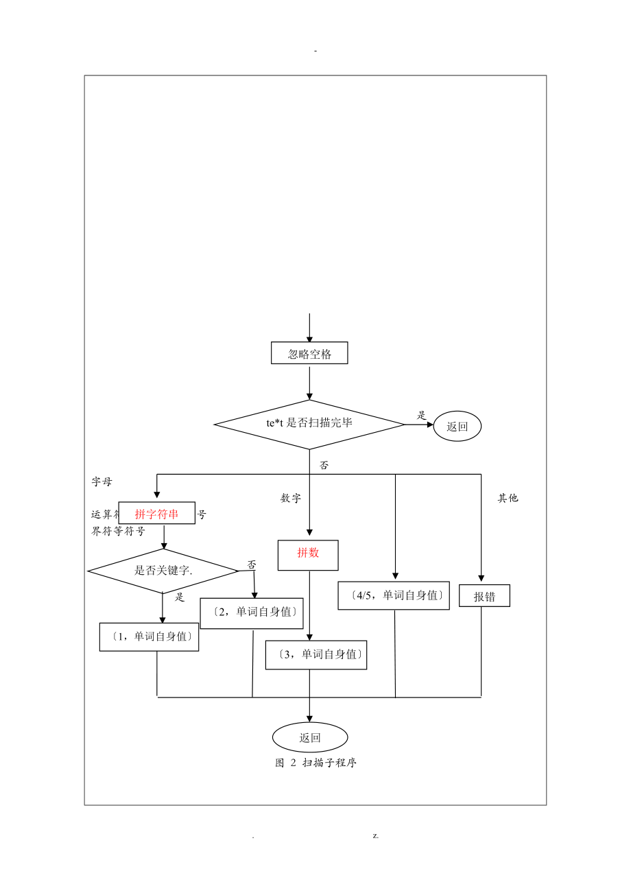 编译原理实验报告词法分析器和LL1文法.doc_第3页