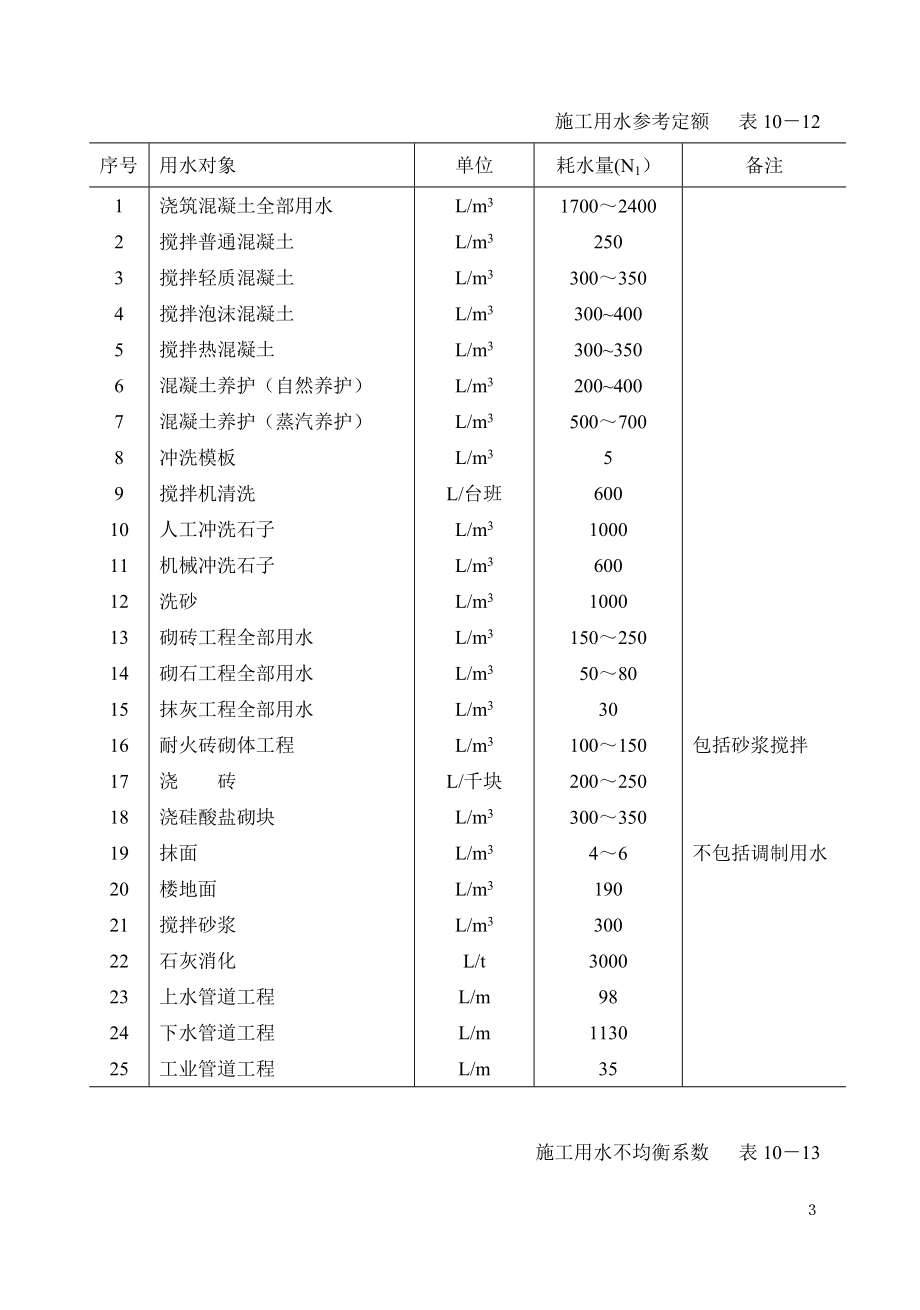 施工现场临时供水施工方案含计算.doc_第3页