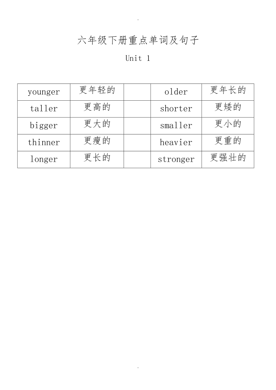 新人版小学英语六级下册重点单词与句子.doc_第1页