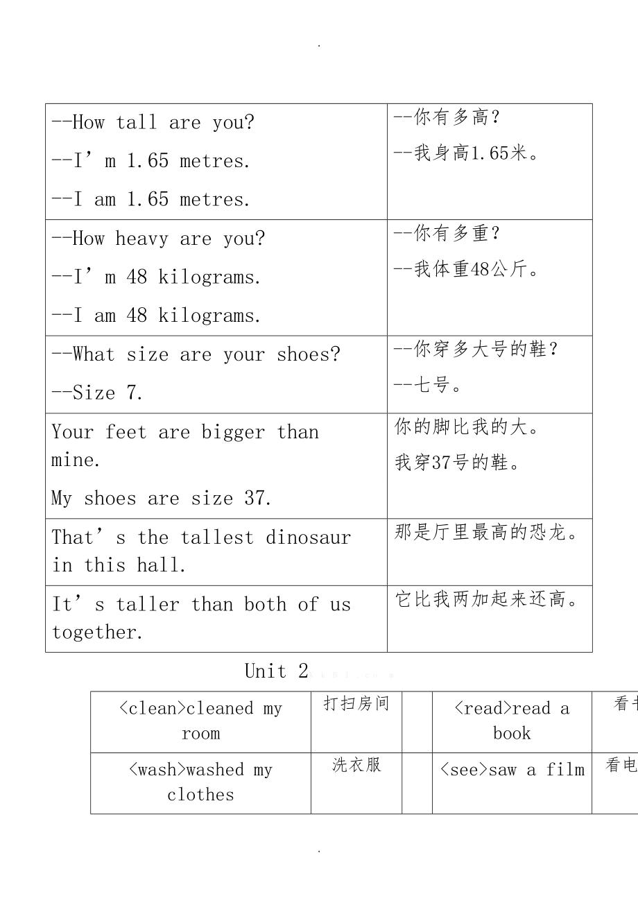 新人版小学英语六级下册重点单词与句子.doc_第2页