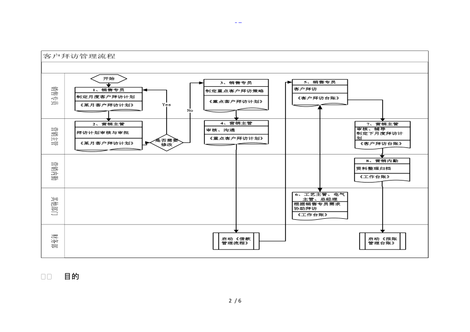 客户拜访管理流程作业指导书第一版.doc_第2页