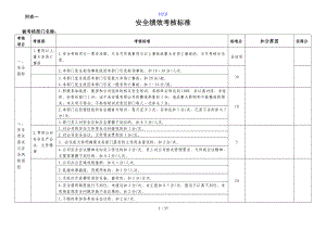 安全系统绩效考核部门考核表.doc