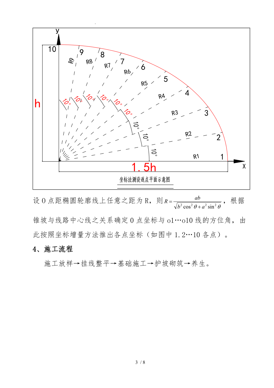 桥台锥体作业指导书.doc_第3页