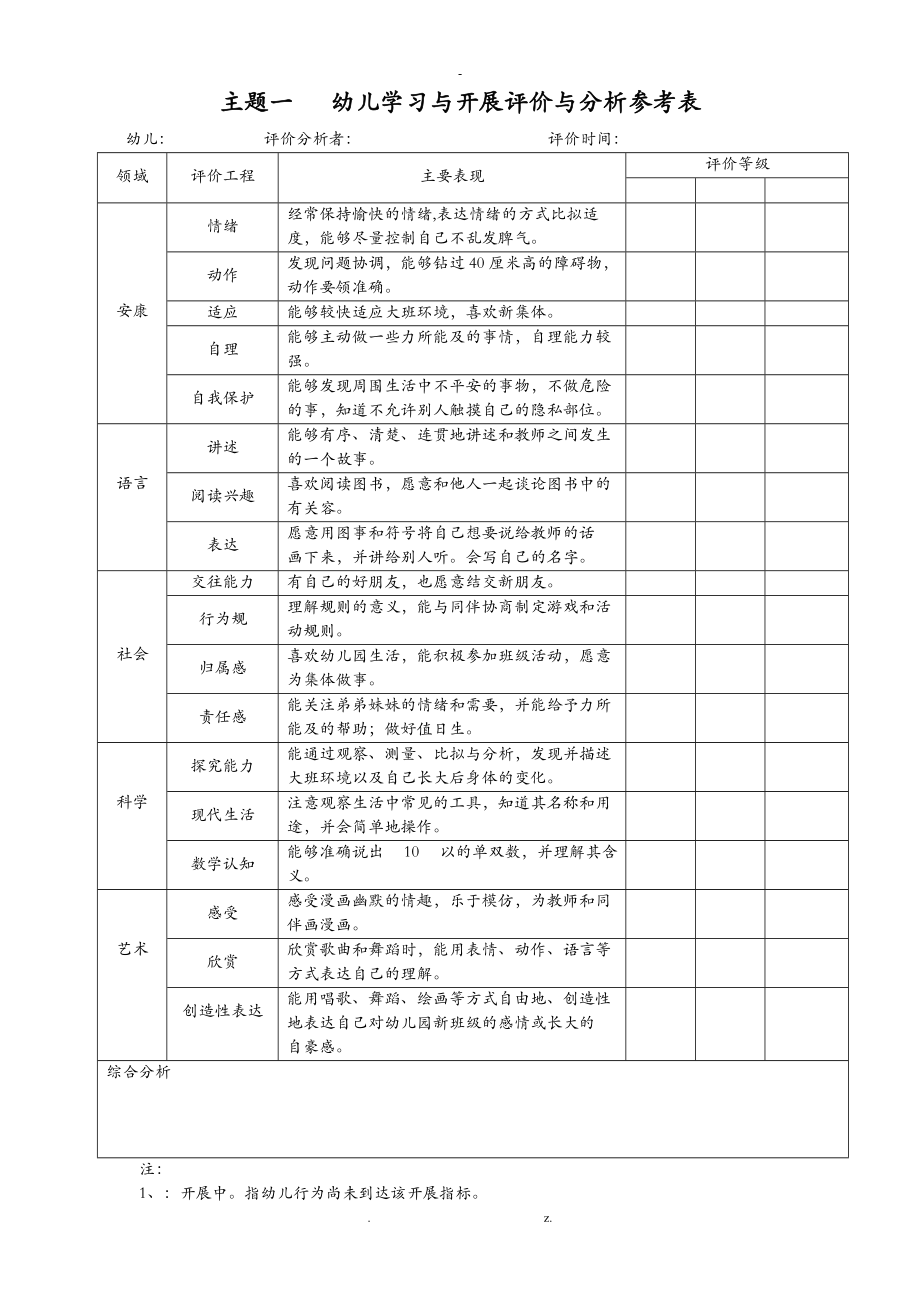 幼儿学习与发展评价与分析参考表大班上.doc_第1页