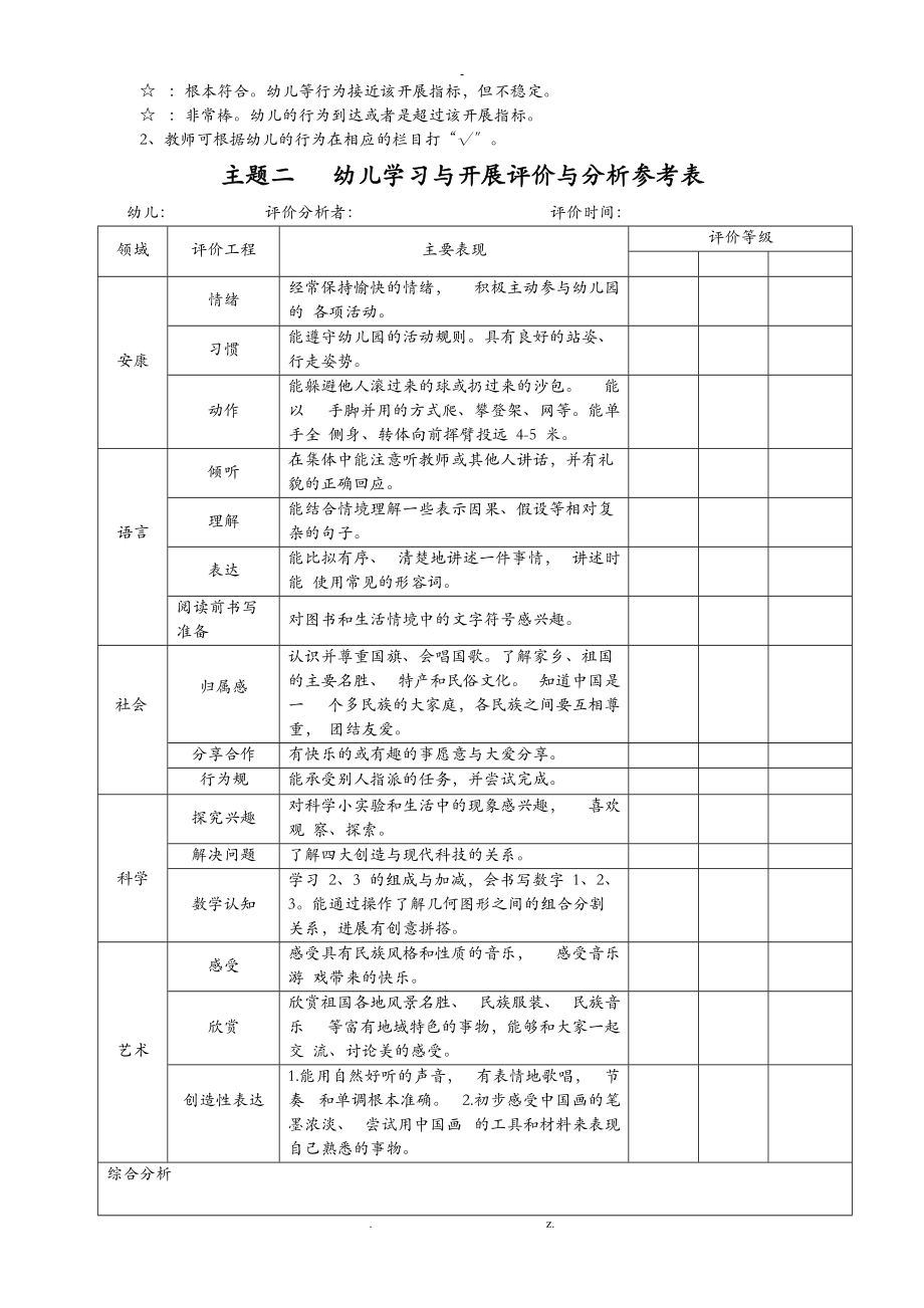 幼儿学习与发展评价与分析参考表大班上.doc_第2页