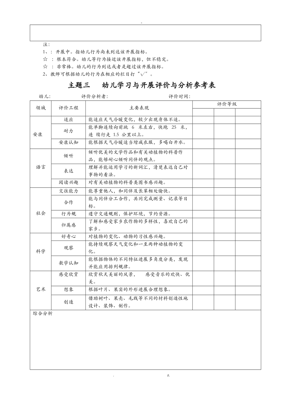 幼儿学习与发展评价与分析参考表大班上.doc_第3页