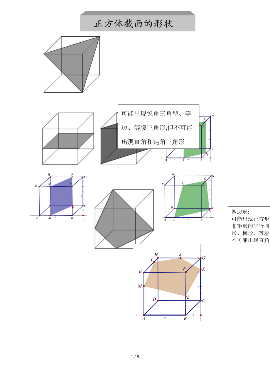 正方体截面总结最全适用于公务员图形推理.doc_第1页