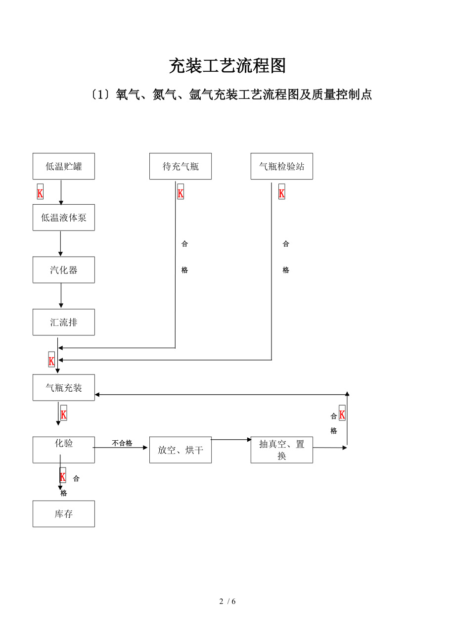 气瓶充装安全质量控制体系图.doc_第2页