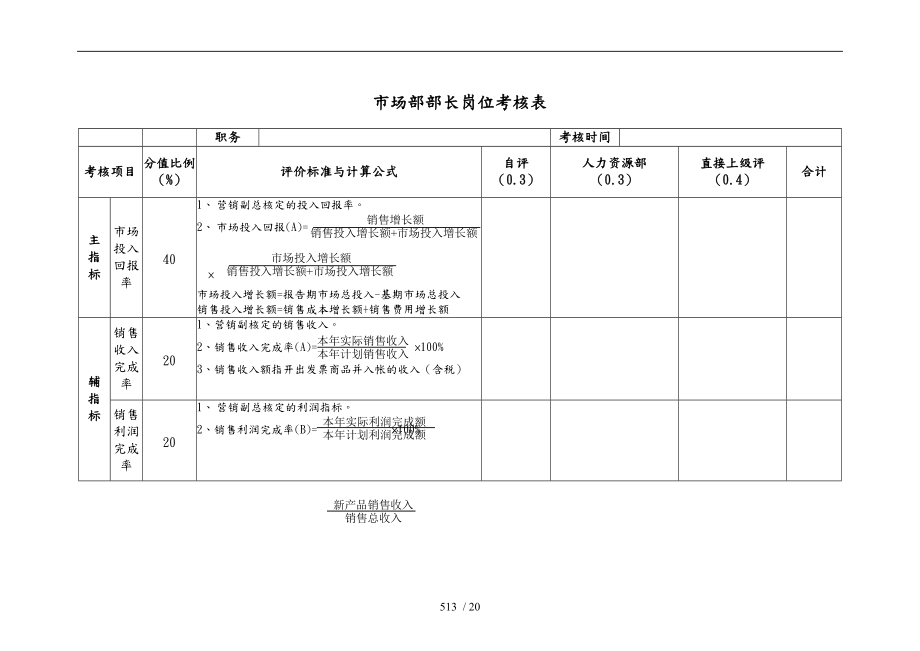 市场部部长岗位考核表汇编.doc_第1页