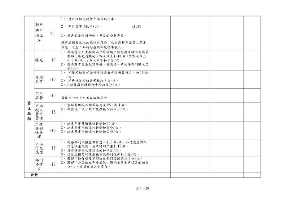 市场部部长岗位考核表汇编.doc_第2页