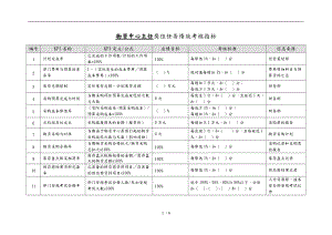 某电力公司绩效考核指标表3.doc