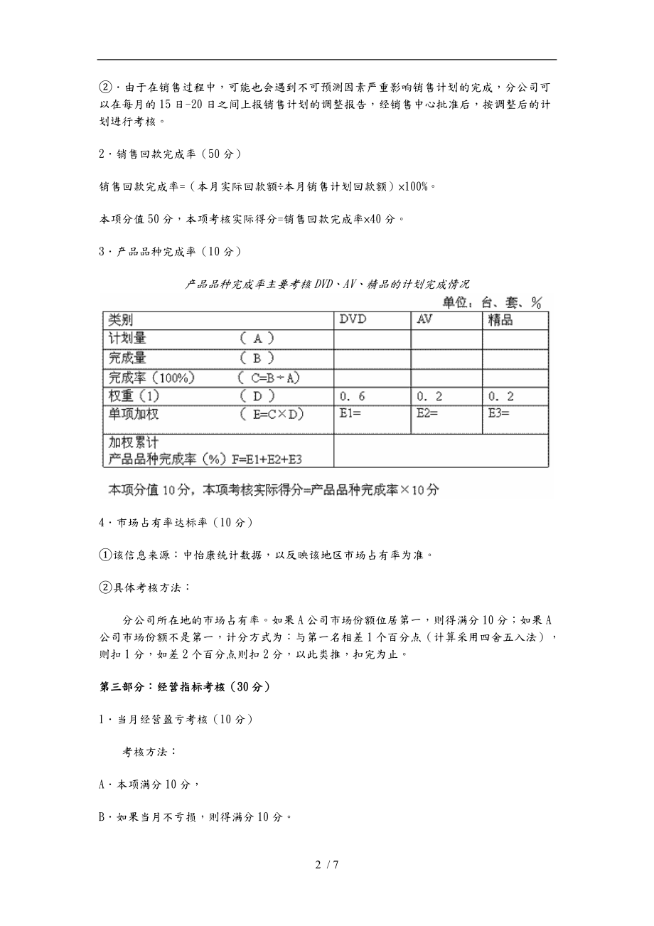 某分公司总经理考核细则.doc_第2页