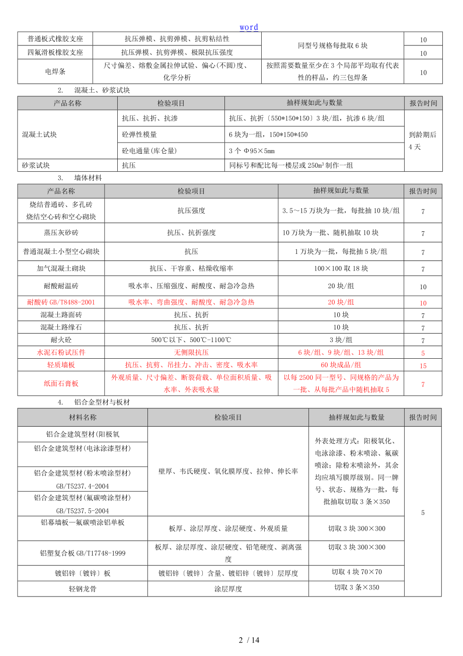 广东高质量监督总站检送检要求.doc_第2页