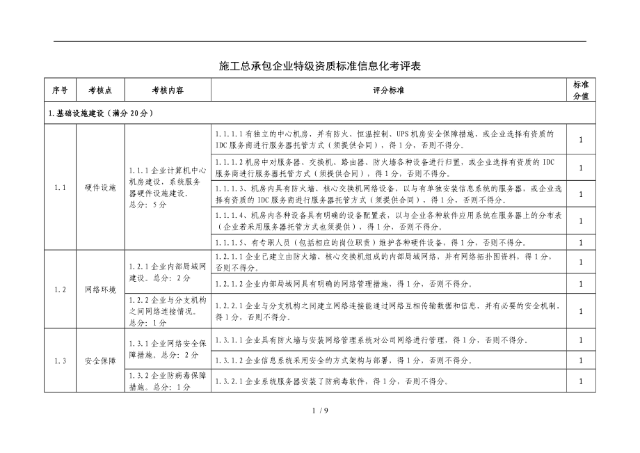 施工总承包企业特级资质标准信息化考评表.doc_第1页