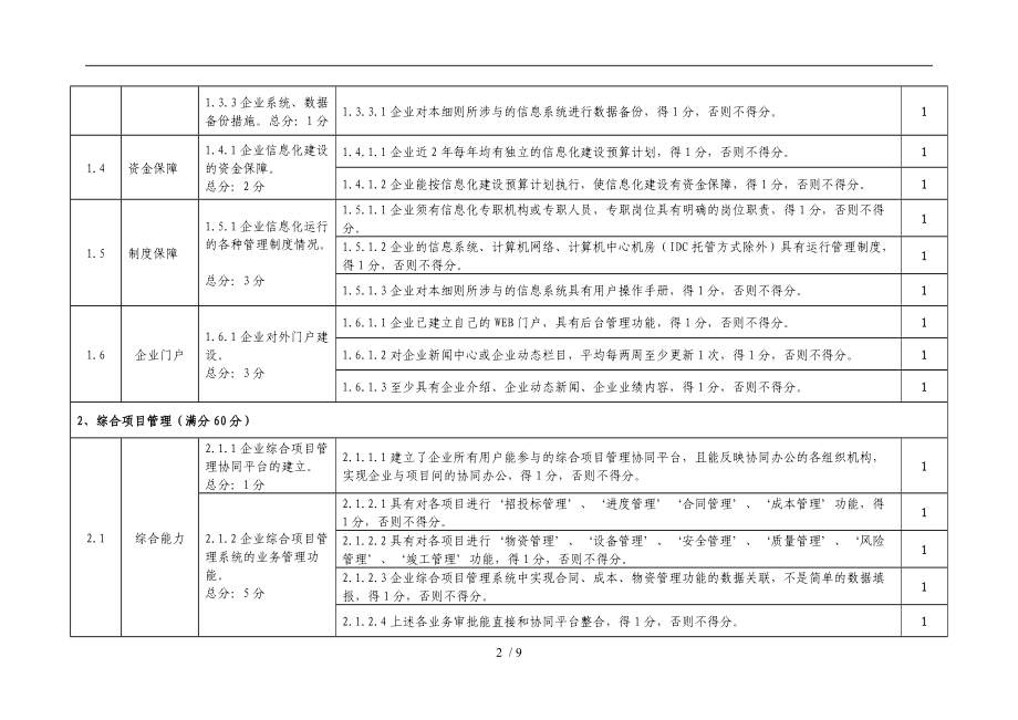 施工总承包企业特级资质标准信息化考评表.doc_第2页