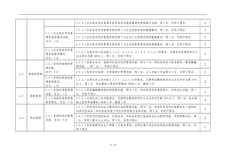 施工总承包企业特级资质标准信息化考评表.doc_第3页