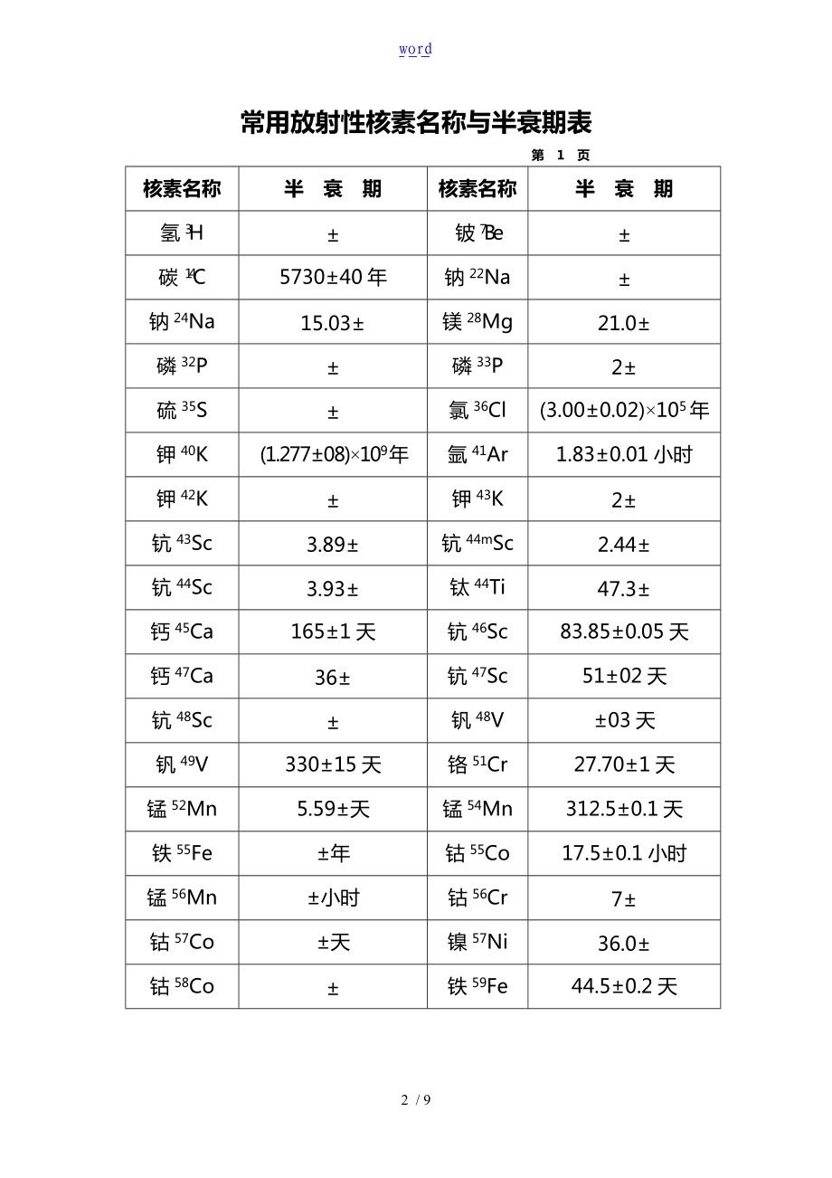 常用放射性核素名称与半衰期表.doc_第2页