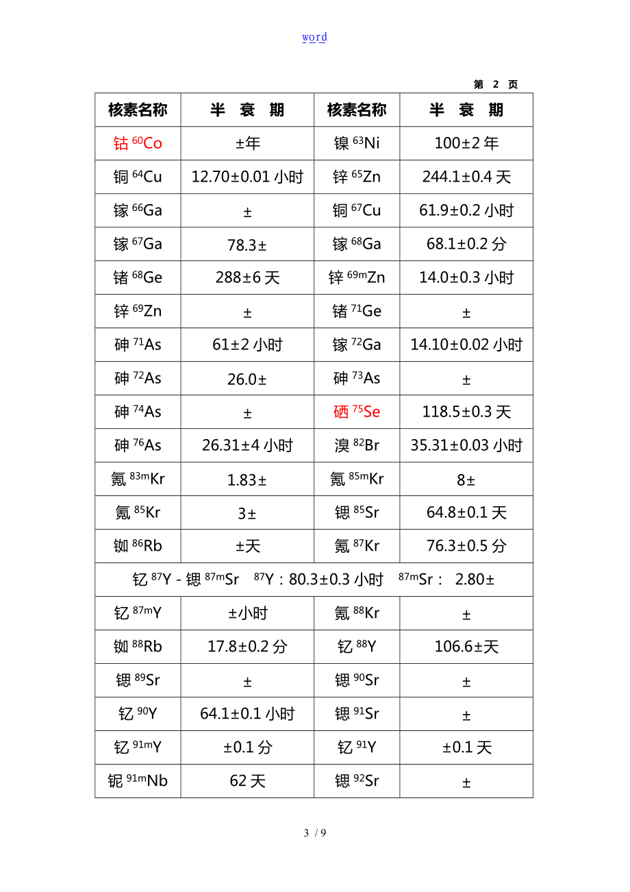 常用放射性核素名称与半衰期表.doc_第3页