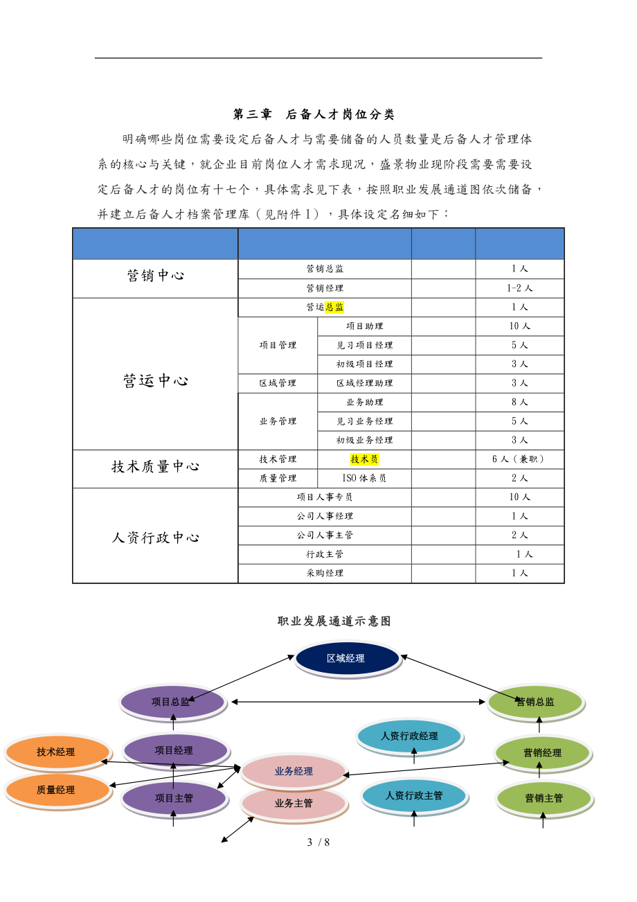 某物业储备人才管理体系建设方案详细.doc_第3页