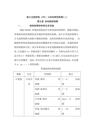 统计过程控制SPC与休哈特控制图2.docx