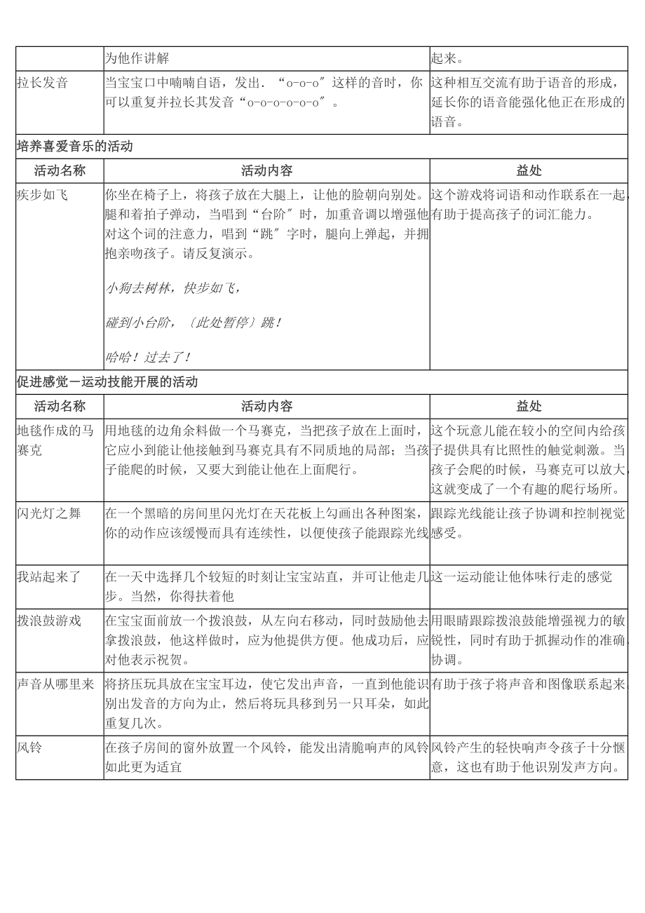 0-1岁宝宝游戏和精彩活动指南设计.doc_第2页