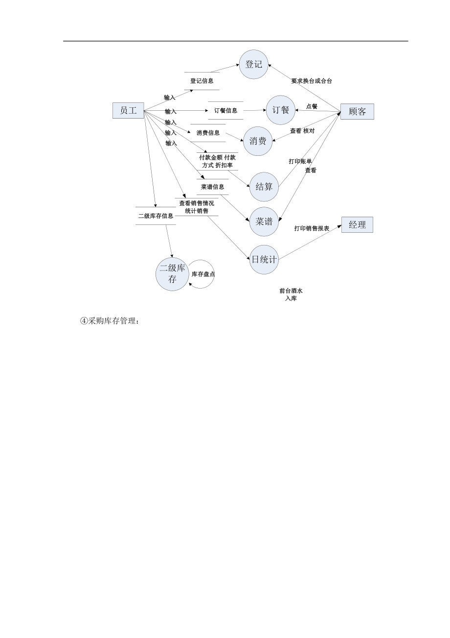 餐饮服务系统-结构化分析报告大数据流图E-R图大数据字典.doc_第3页