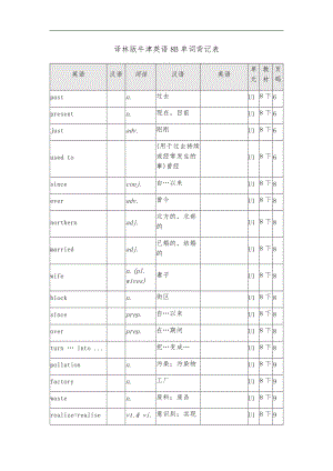 译林版牛津英语8B单词表格背记表.docx