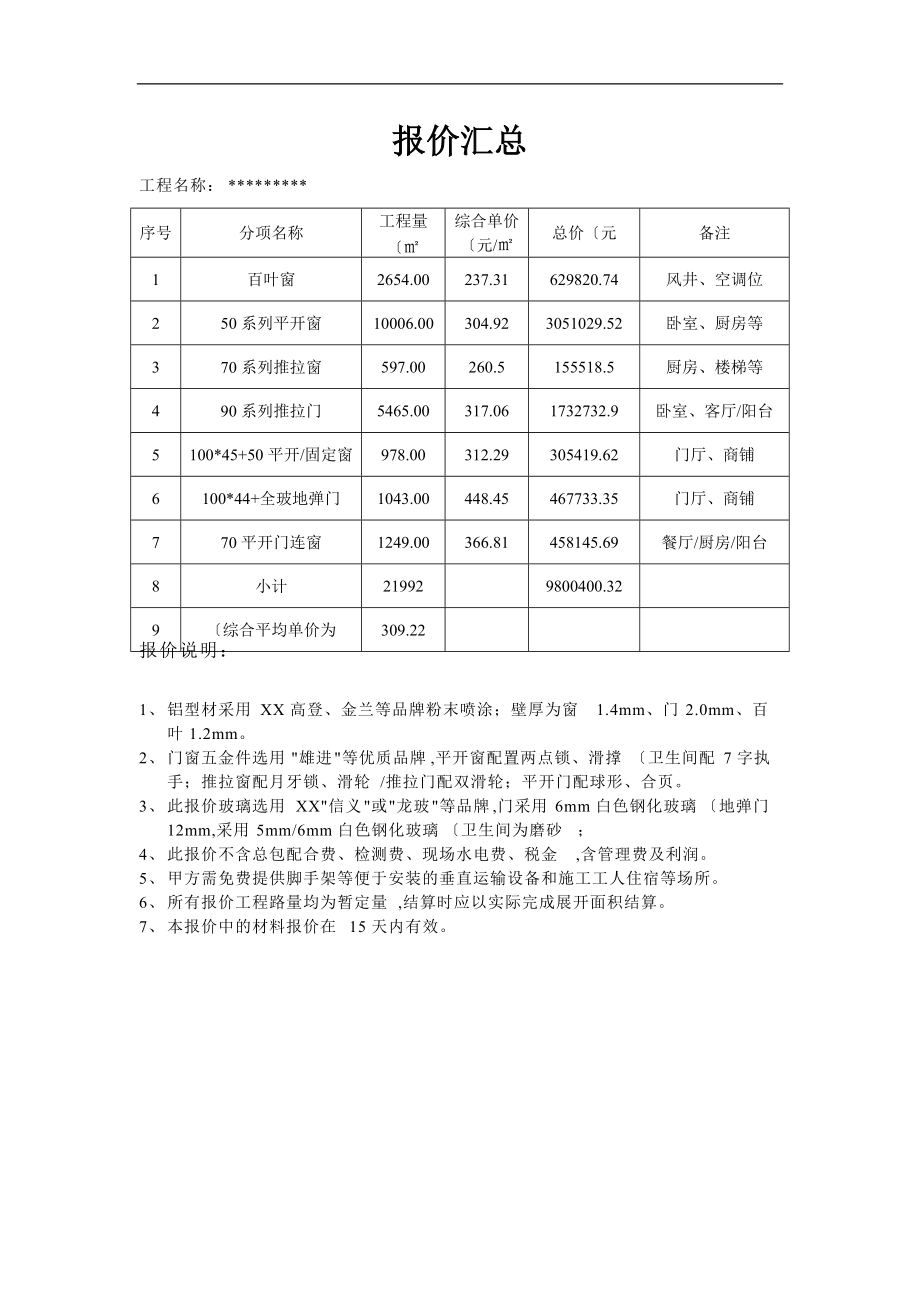 铝合金门窗工程报价规范方案.doc_第1页