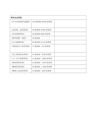 管道设备真空试验记录表汇编.docx