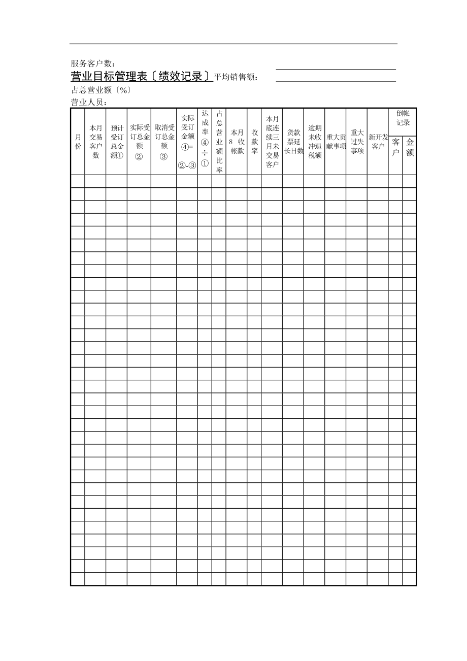 销售实绩表格汇总12.doc_第1页