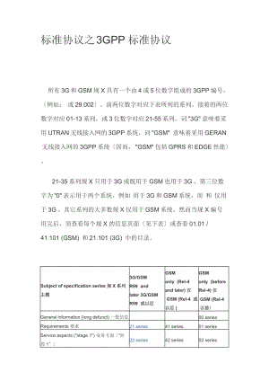 3GPP协议详情编号实用标准协议详情之3GPP实用标准协议详情.doc