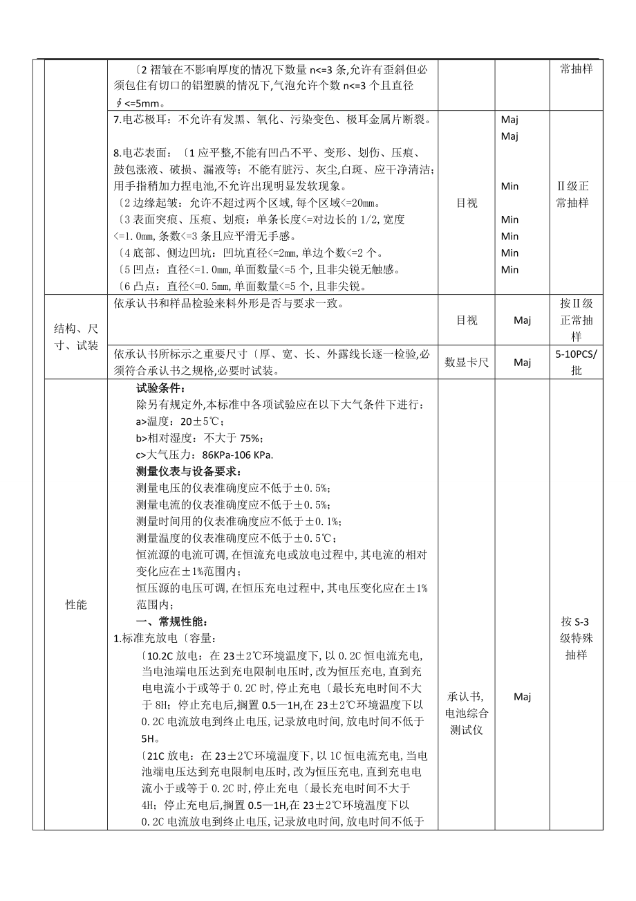 锂电池来料检验标准新.doc_第3页