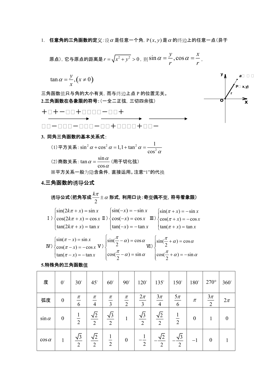 三角函数及解三角形知识点总结.docx_第1页