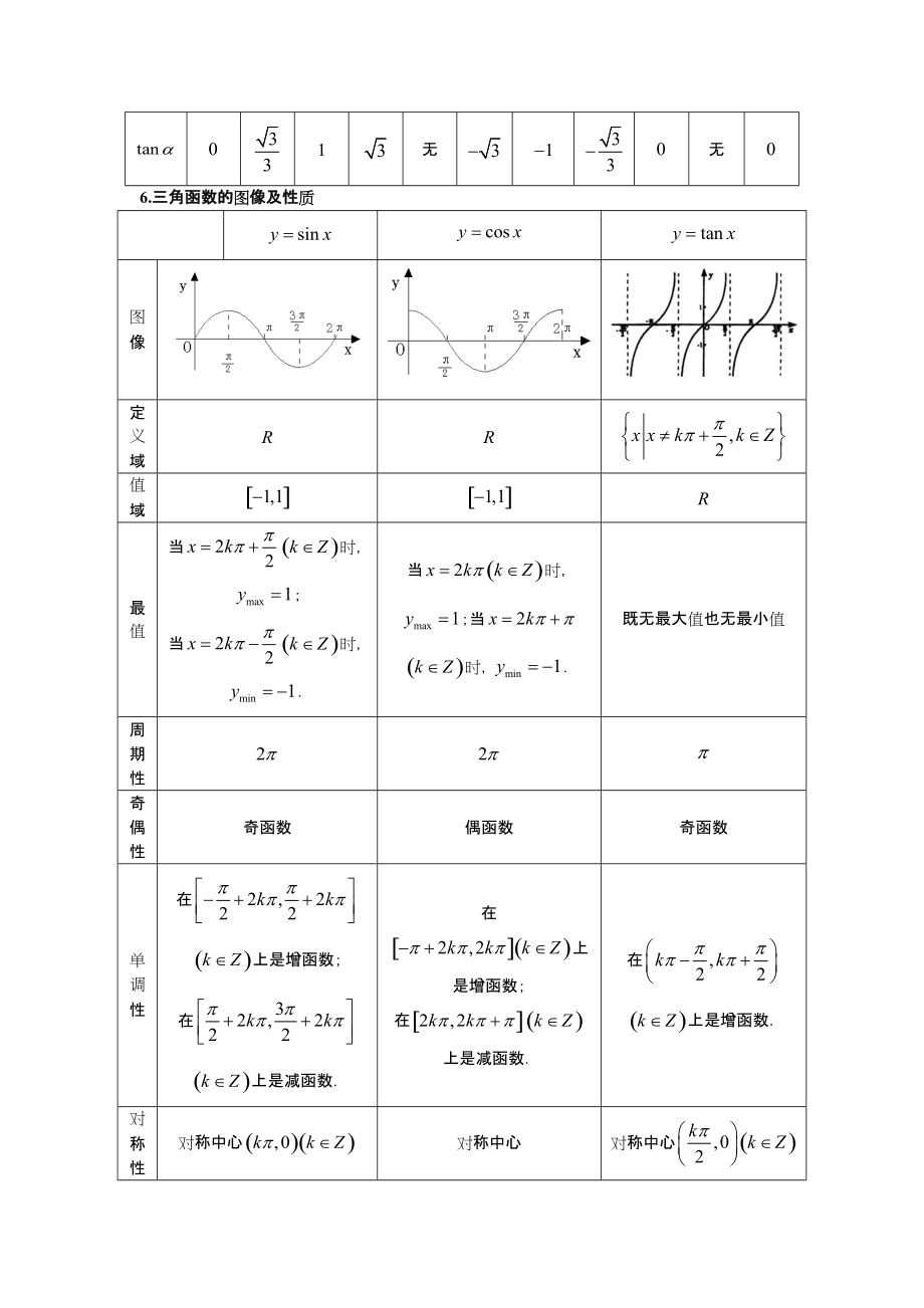 三角函数及解三角形知识点总结.docx_第2页