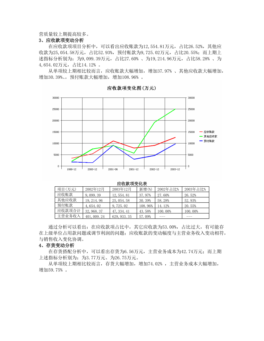 财务分析报告1.docx_第3页