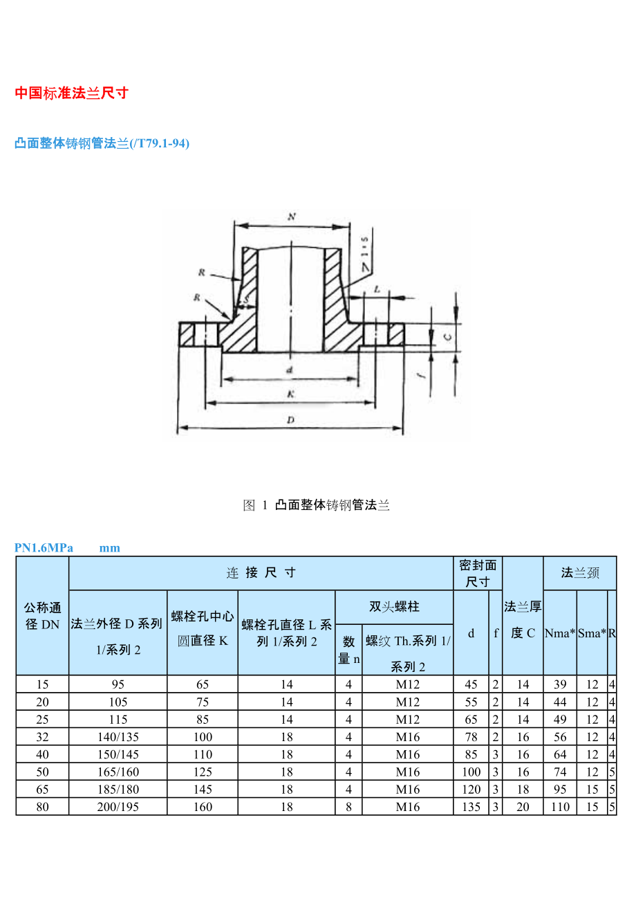 国标法兰标准尺寸.docx_第1页