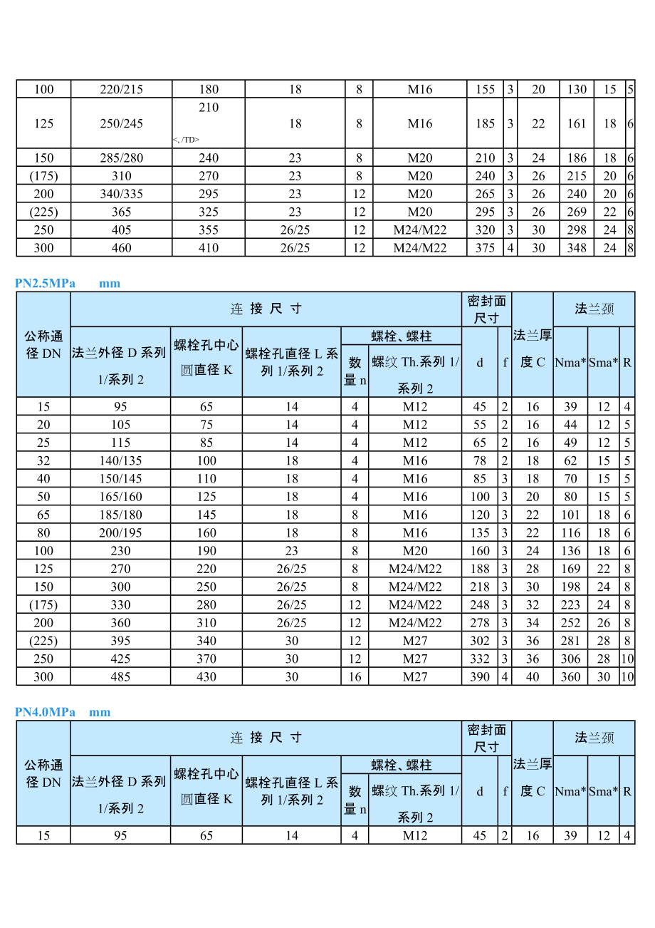 国标法兰标准尺寸.docx_第2页