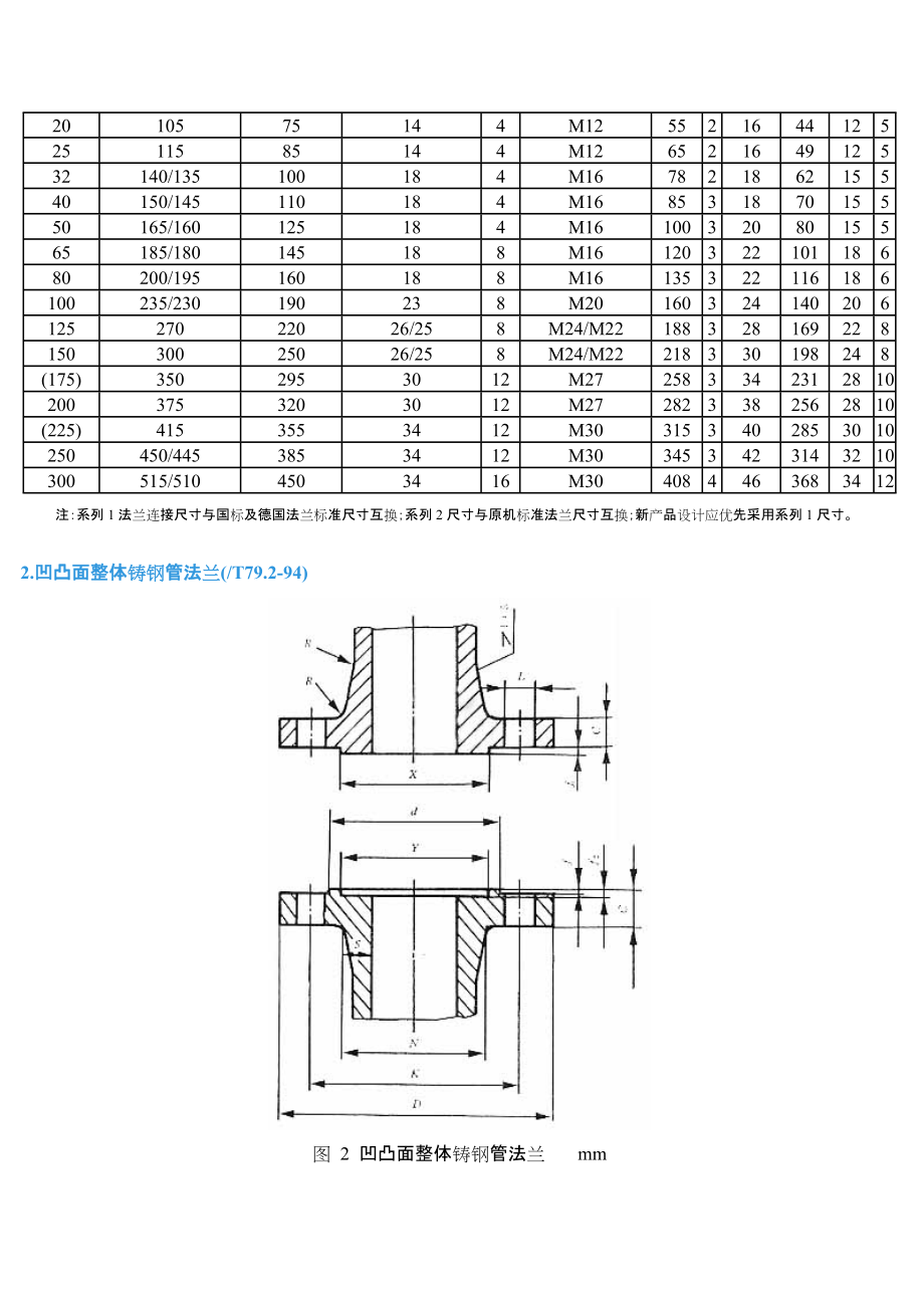 国标法兰标准尺寸.docx_第3页