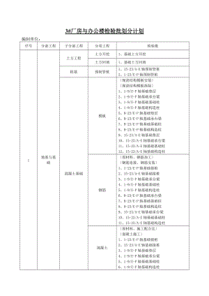 3厂房检验批划分计划.doc