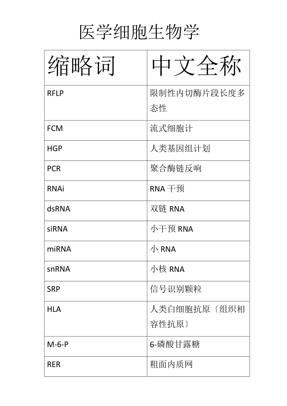 医学细胞生物学知识点1.doc_第1页