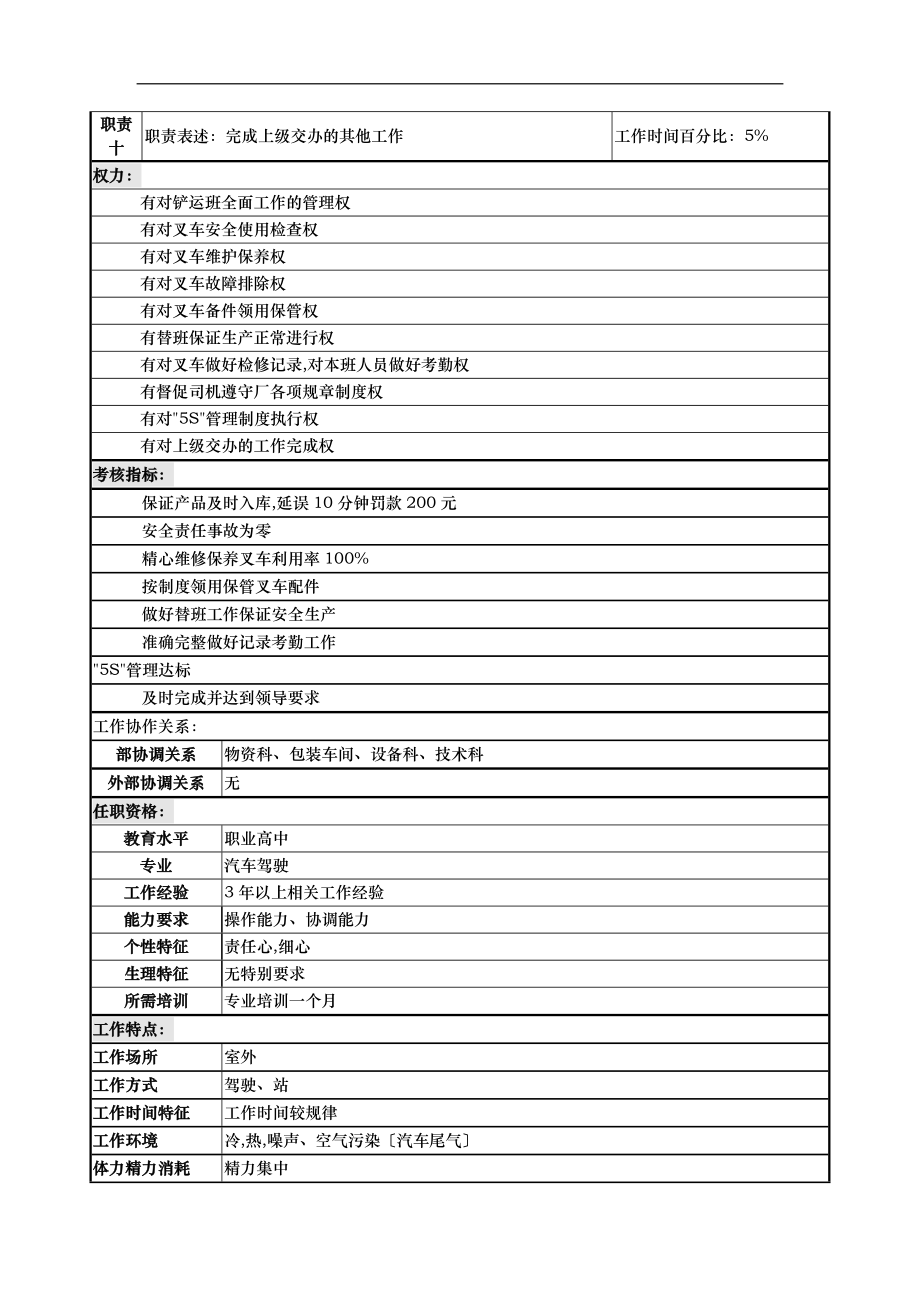 铲车司机岗位说明书.doc_第2页