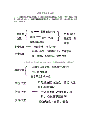 1地理位置特征地描述方法及典型题训练.doc