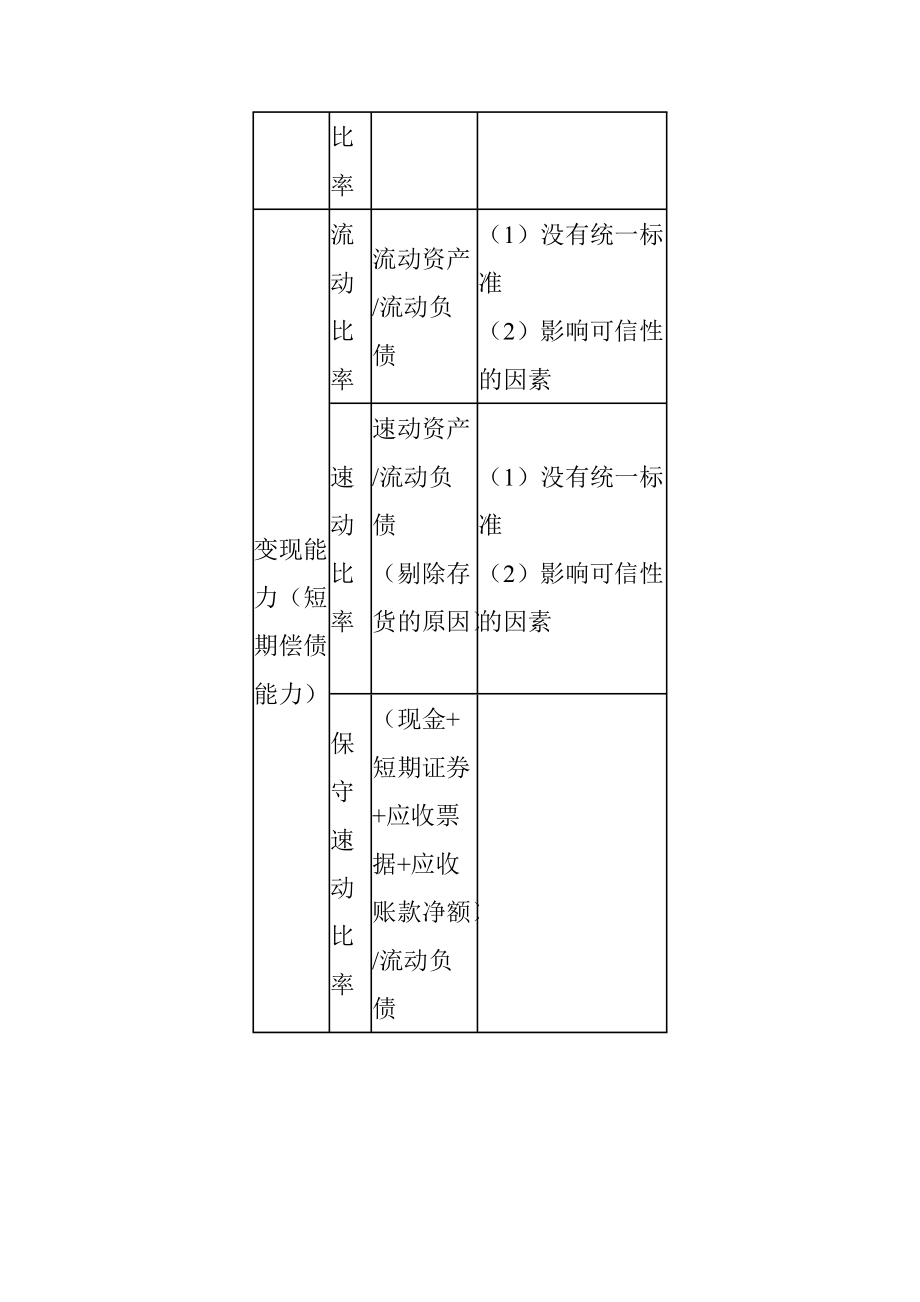 财务报表分析的应用过程.docx_第2页