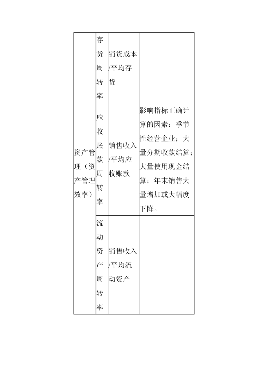 财务报表分析的应用过程.docx_第3页