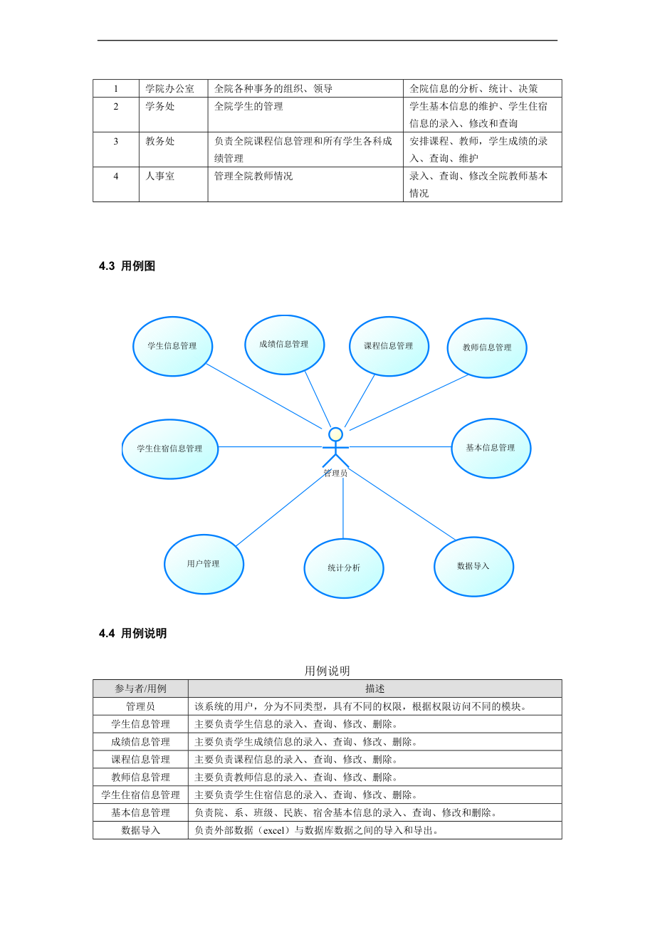 项目开发文档_实用模板参考.doc_第3页