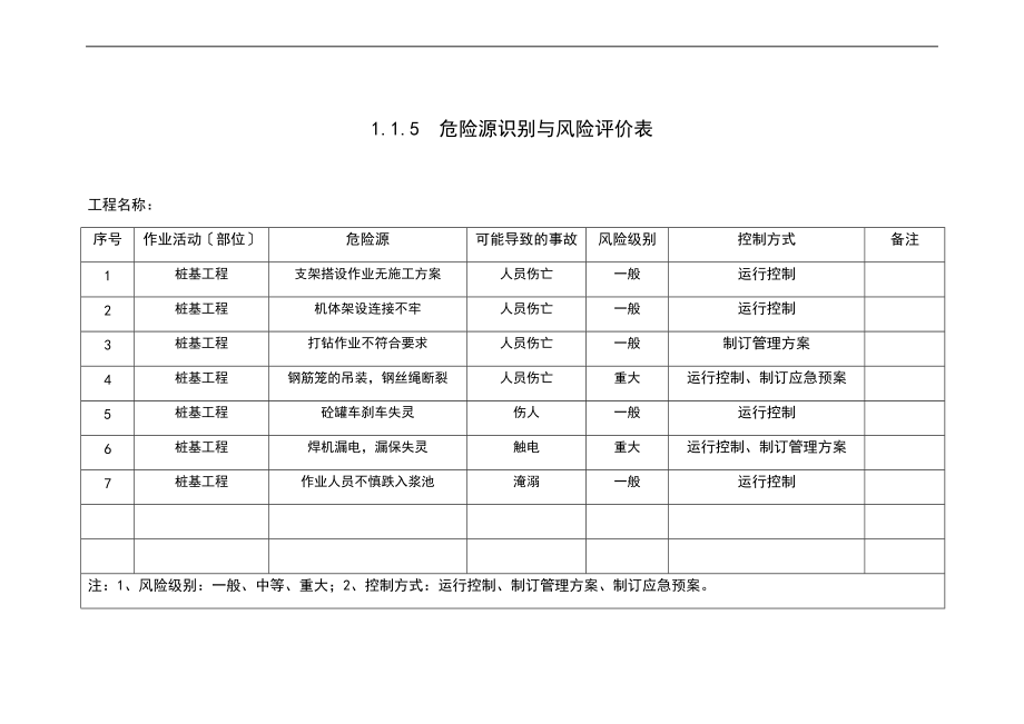 1.1.5-危险源识别与风险评价与衡量表范例.doc_第1页