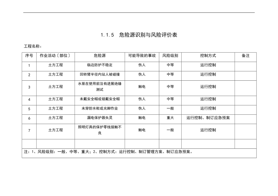 1.1.5-危险源识别与风险评价与衡量表范例.doc_第2页