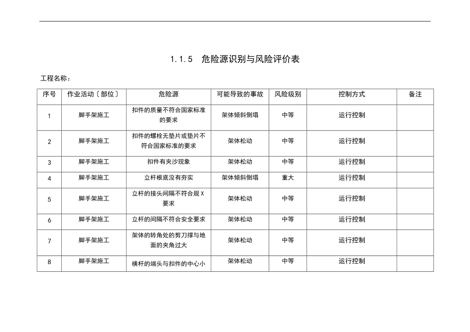 1.1.5-危险源识别与风险评价与衡量表范例.doc_第3页